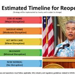 Governor Ige describes his strategy for the state’s recovery from the impacts of COVID-19.