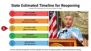 Governor Ige describes his strategy for the state’s recovery from the impacts of COVID-19.