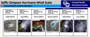 A hurricane wind scale from the Central Pacific Hurricane Center.