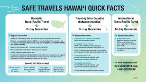 Go to Quick Facts at https://hawaiicovid19.com/travel/getting-to-hawaii for a summary of the different guidelines.