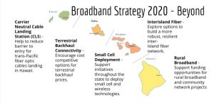 The state’s broadband strategy includes projects to connect rural communities across the state.