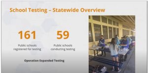 The Department of Health is working closely with schools statewide to monitor COVID-19 cases on campuses and provide more support.