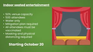 Rules for indoor seated entertainment also include capacity and other guidelines.