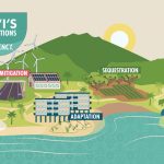 This Climate Commission map illustrates the state’s “High-Impact Actions” to address the climate crisis.