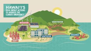 This Climate Commission map illustrates the state’s “High-Impact Actions” to address the climate crisis.